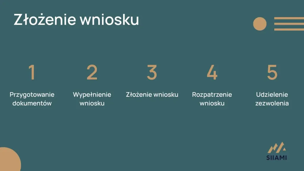 Złożenie wniosku