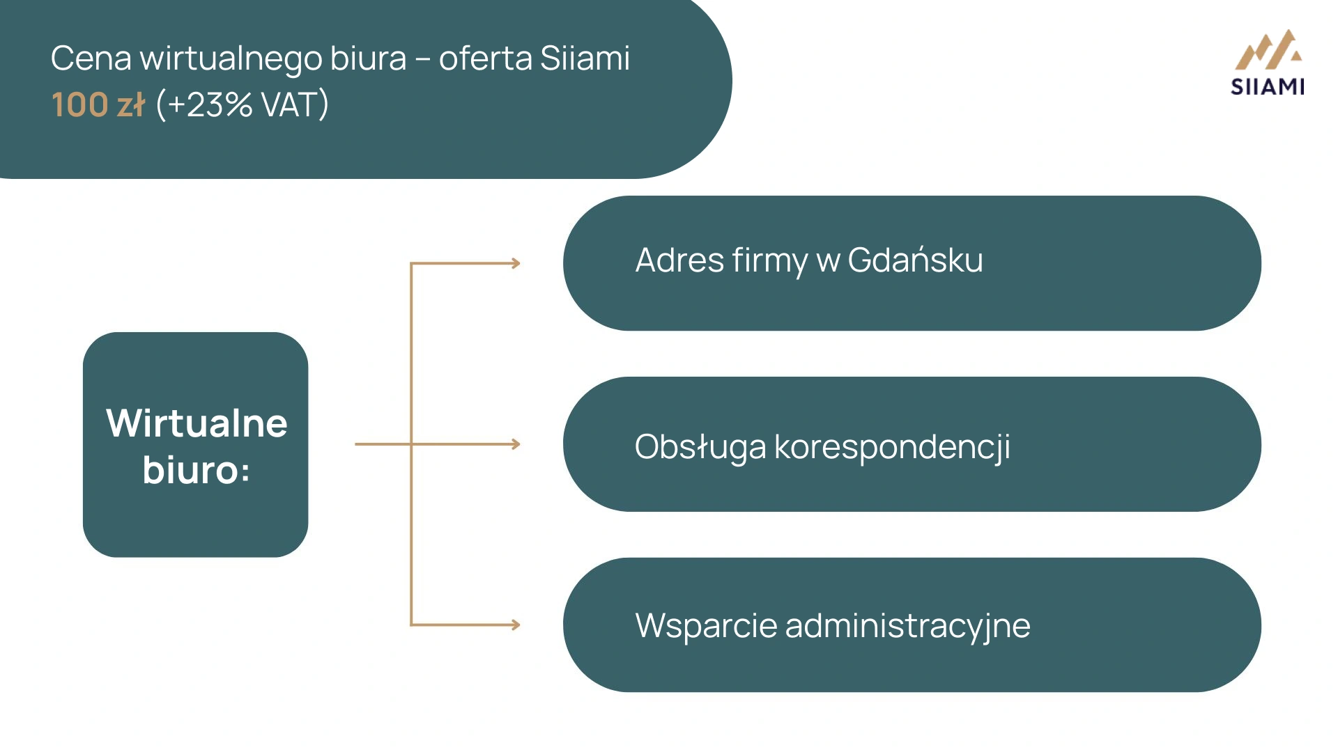 Cena wirtualnego biura