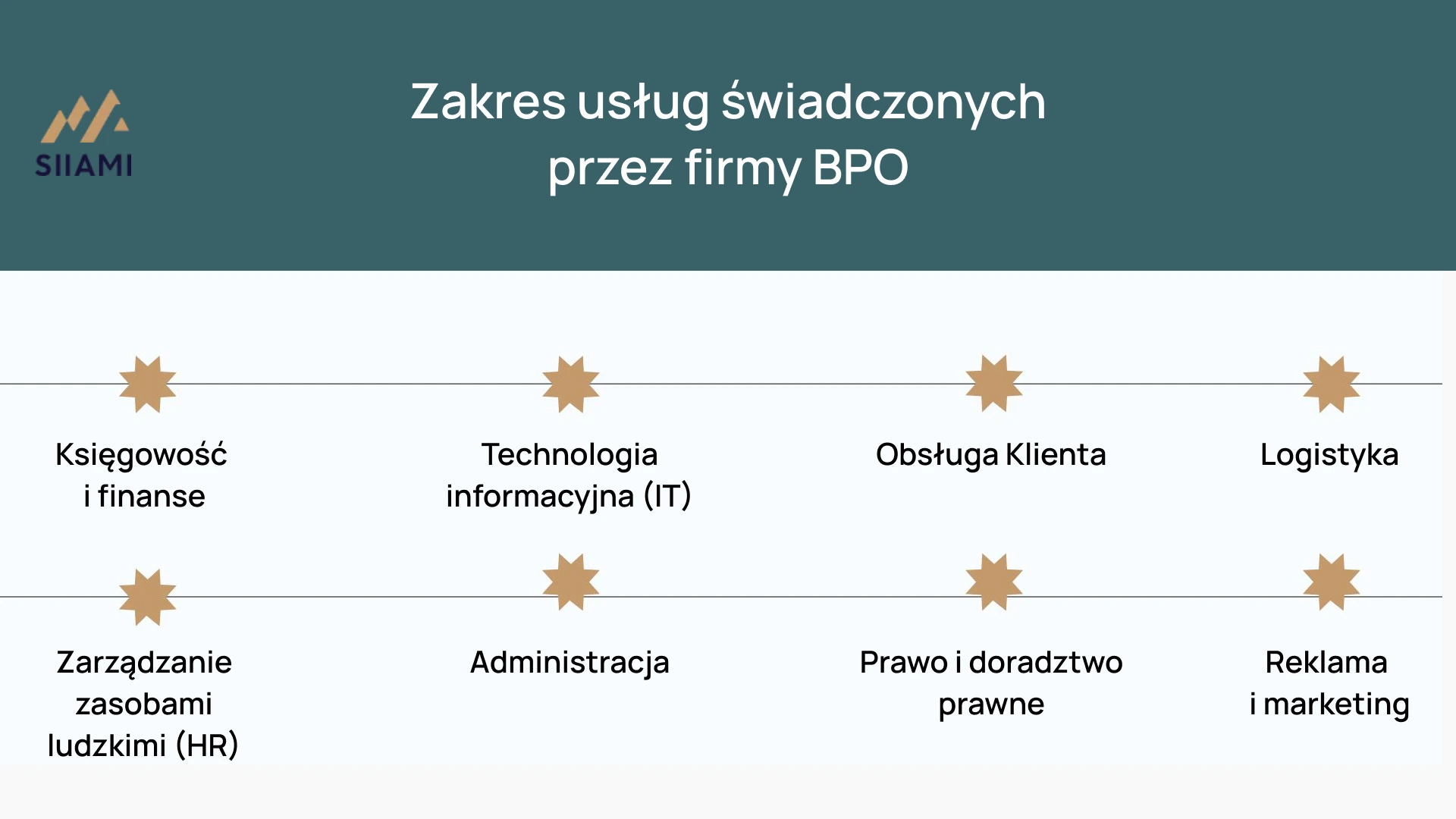Usługi oferowane przez dostawców BPO