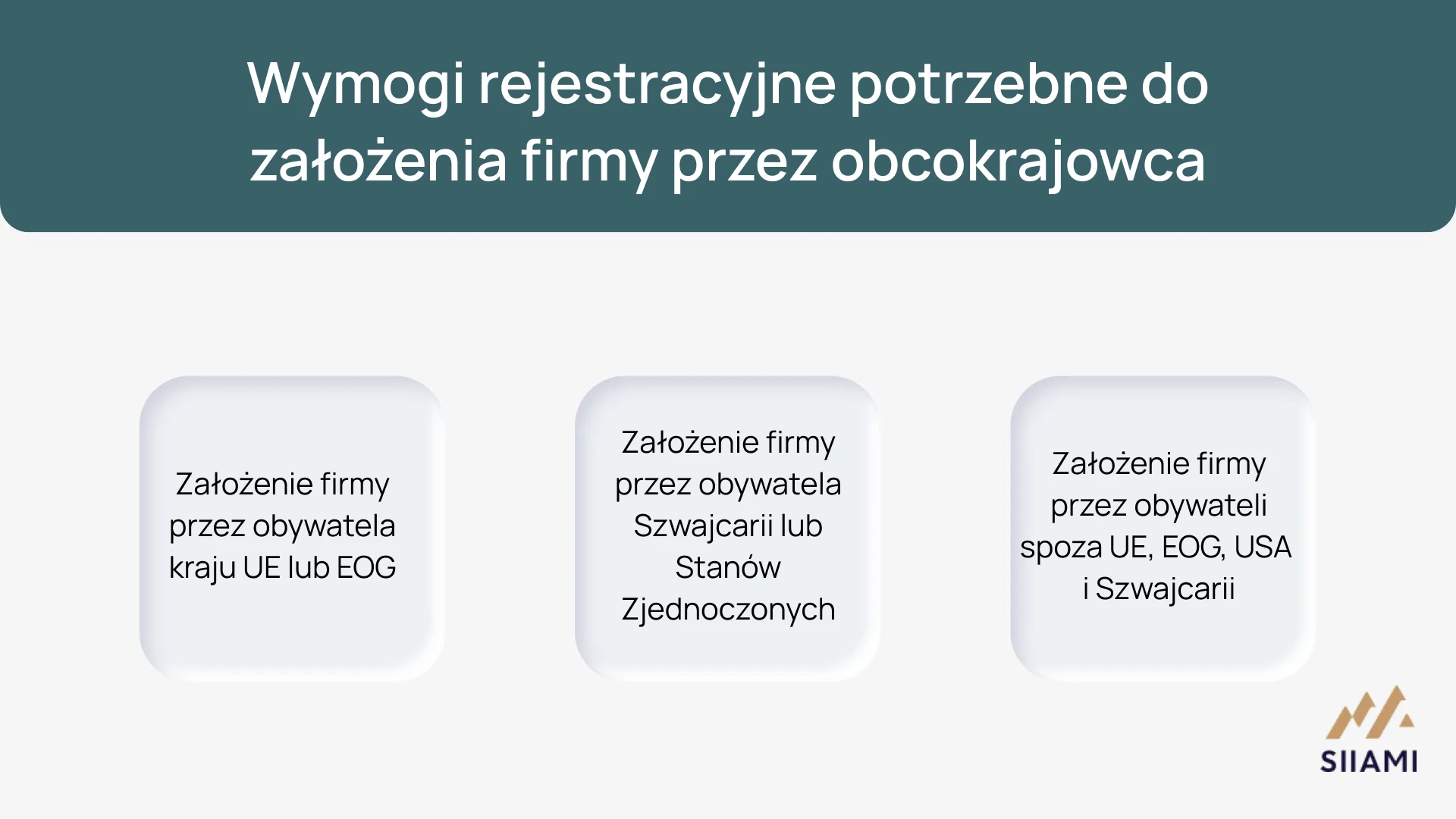 Wymogi rejestracyjne